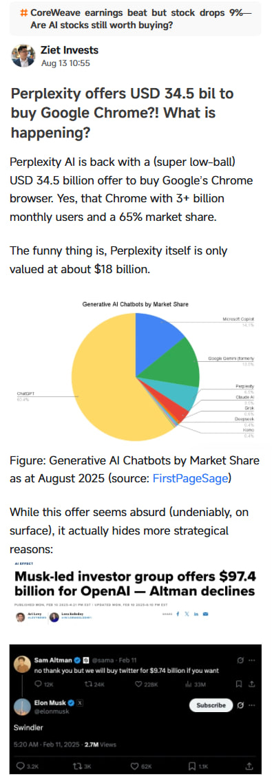 Market Chart